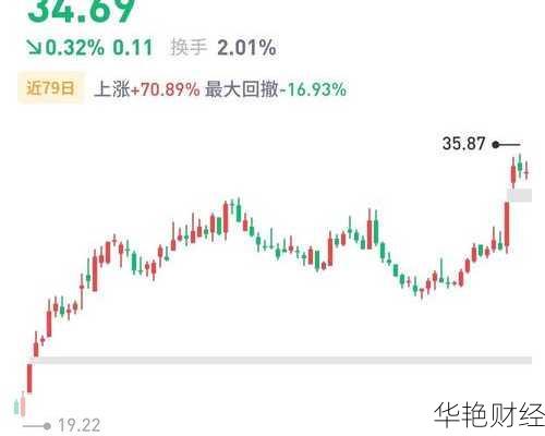 顺鑫农业股票;顺鑫农业股票走势图