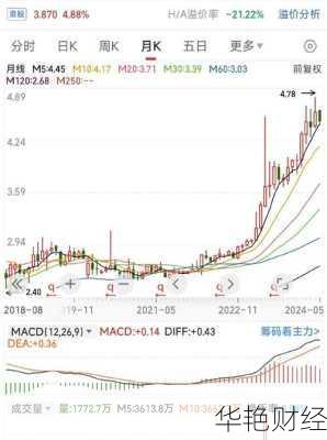 首创股份股票、首创股份股票历史行情