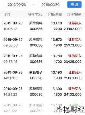 风华高科股票—风华高科股票行情