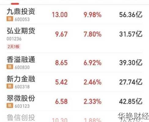 香溢融通股票、香溢融通股票怎么样啊