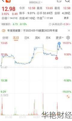 飞亚达股票 000026飞亚达股票