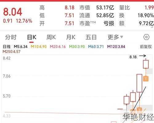 香雪制药股票、香雪制药股票最新消息今天