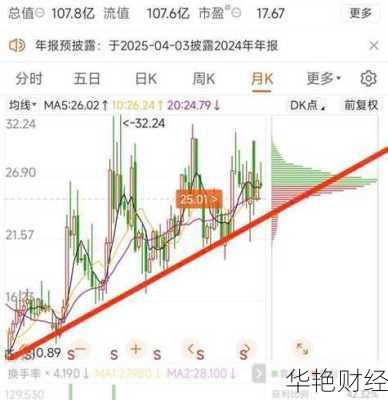 马应龙股票,马应龙股票最新点评