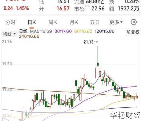 香飘飘股票—香飘飘股票为啥跌