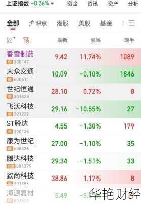 香雪制药股票股吧 香雪制药股票股吧同花顺