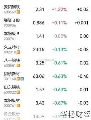 马钢股份股票;马钢股份股票行情