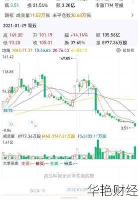 高途股票;高途股票还有希望吗