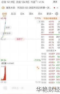 高德红外股票高德红外股票最高价是多少
