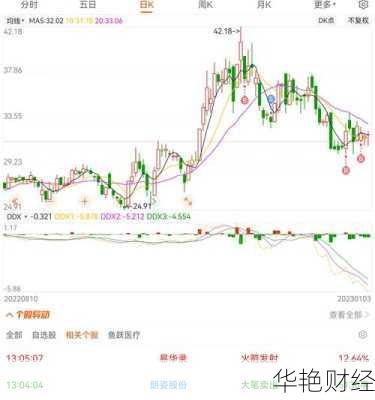 鱼跃医疗股票鱼跃医疗股票最高价