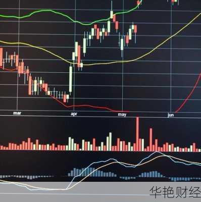 高鸿股份股票、高鸿股份股票k线图