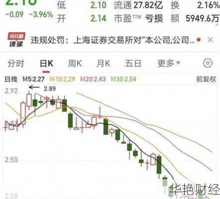 黄河旋风股票、黄河旋风股票是国企吗