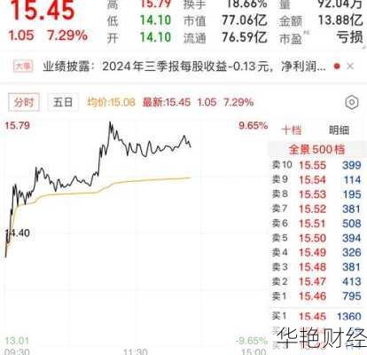 鸿博股份股票002229鸿博股份股票