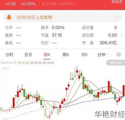 鲁西化工股票;鲁西化工股票行情