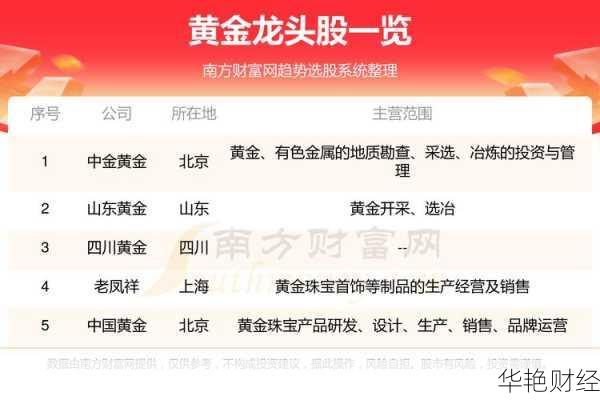 黄金股票—黄金股票龙头股