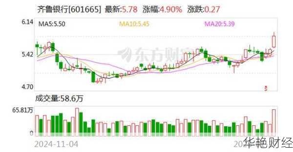 齐鲁银行股票,齐鲁银行股票行情东方财富网