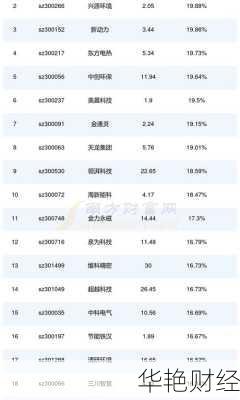 龙净环保股票(龙净环保股票代码是多少)