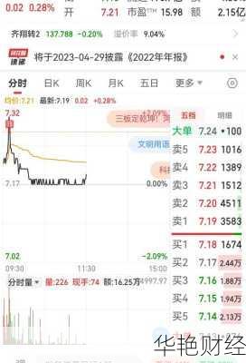 齐翔腾达股票齐翔腾达股票股吧