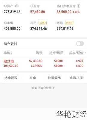 黑芝麻股票、黑芝麻股票可以长期持有吗