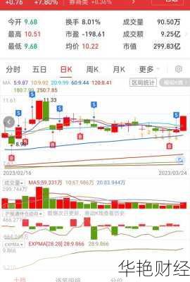 黑猫股份股票,黑猫股份股票东方财富网