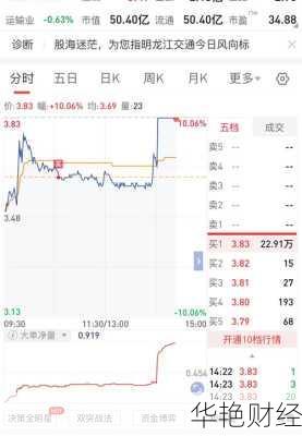 龙江交通股票;龙江交通股票牛叉诊断