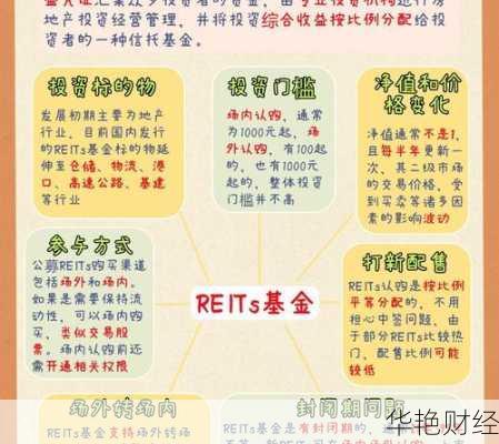 reits基金已开户怎么查询_国内reits基金怎么开户