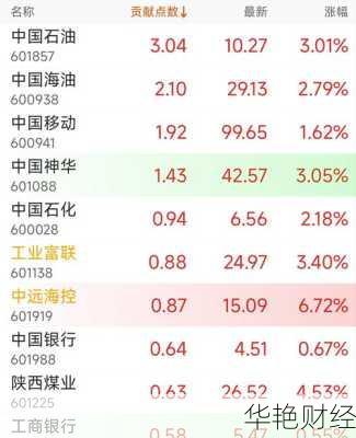 上证指数基金怎么开户,上证指数基金怎么开户买入