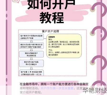 买基金怎么网上开户流程;买基金怎么网上开户流程图