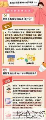 公募基金reits怎么开户,公募基金reits怎么申购