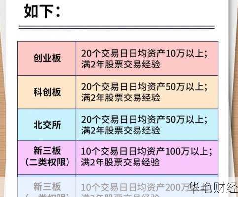创业基金怎么开户交易_创业基金怎么开户交易流程