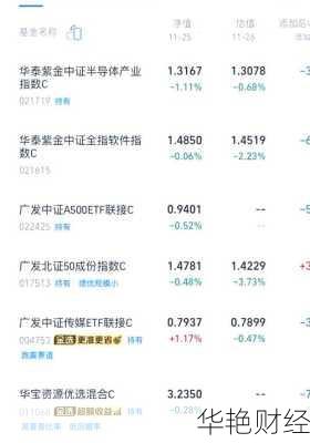 半导体基金怎么开户的-半导体基金怎么开户的啊