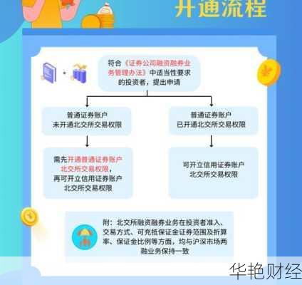 北交所基金怎么开户;北交所基金怎么开户流程