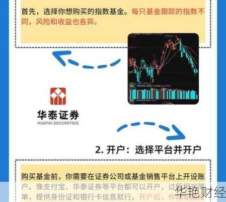 华泰证券基金怎么开户—华泰证券基金怎么开户交易