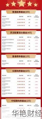 嘉实基金怎么开户操作嘉实基金怎么开户操作的