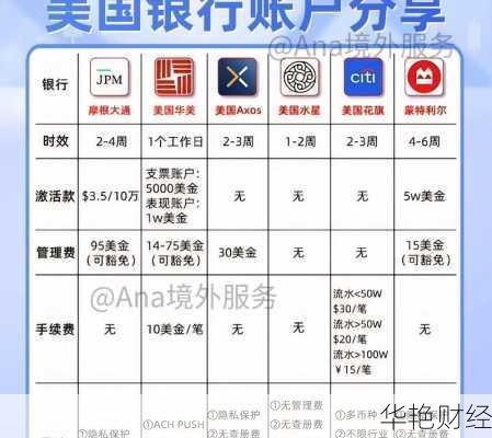 国内怎么开户买美元基金—国内怎么开户买美元基金呢