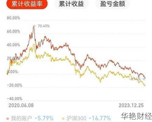场内基金开户后怎么买(场内基金开户后怎么买股票)