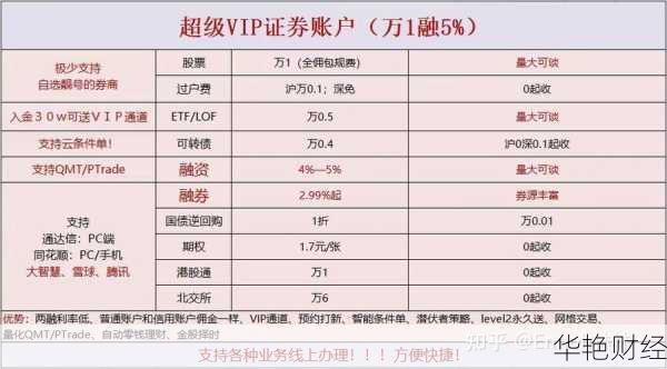 场内基金开户怎么开账户—场内基金开户怎么开账户流程