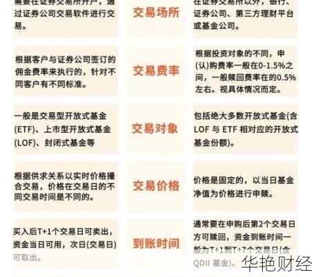 场内基金开户怎么选股价场内基金开户怎么选股价呢