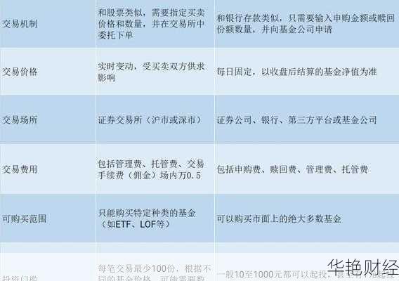 场内开户后怎么买基金_场内开户后怎么买基金股票