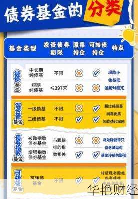 基金债券怎么开户操作;基金债券怎么开户操作视频