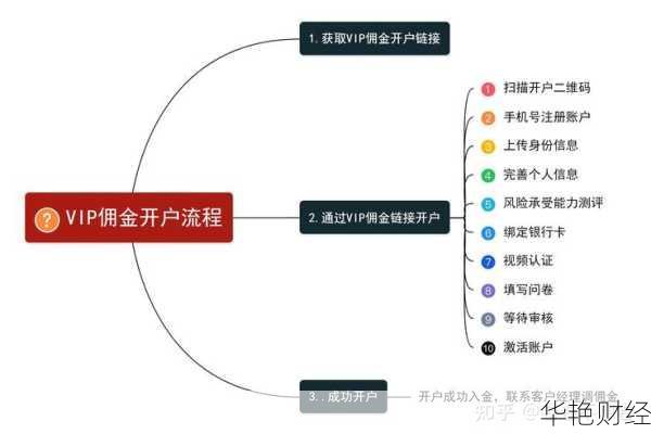 基金和股票怎么开户交易_基金和股票怎么开户交易流程