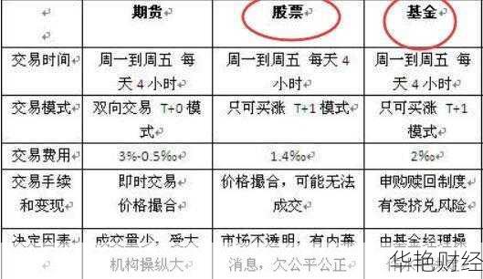 基金和股票怎么开户的、基金和股票怎么开户的区别