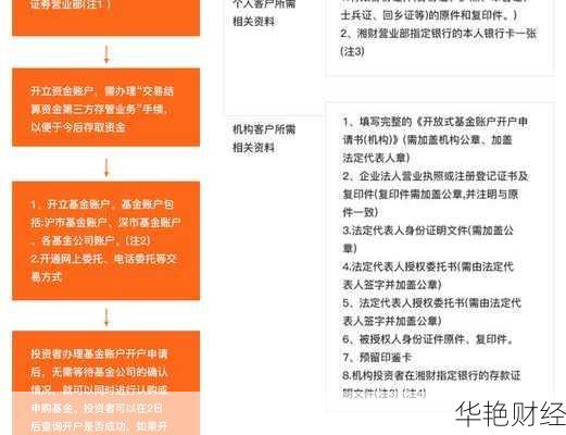 基金帐户怎么开户流程,基金帐户怎么开户流程图