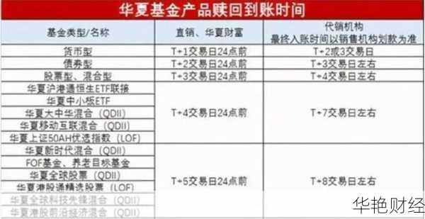 基金开户后怎么办理-基金开户后怎么办理赎回