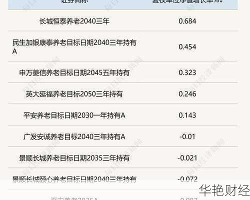 基金开户年限怎么查不到、基金开户年限怎么查不到了