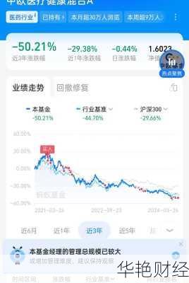 基金开户完了怎么卖出呢基金开户完了怎么卖出呢还能买吗
