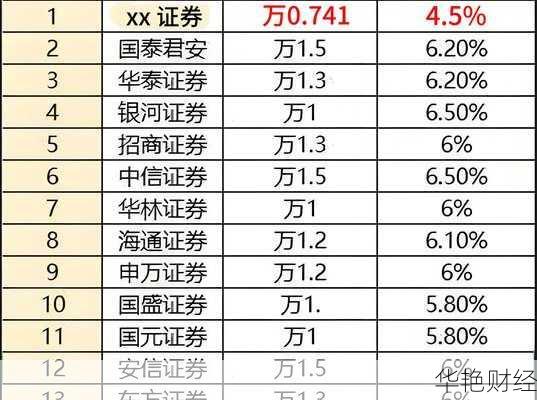 基金开户怎么交税的啊 基金开户怎么交税的啊多少钱