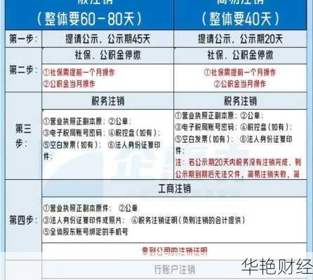 基金开户怎么注销账户_基金开户怎么注销账户流程