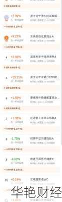 基金开户数据怎么查,基金开户数据怎么查询
