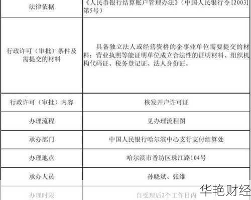 基金开户许可怎么办理_基金开户许可怎么办理的