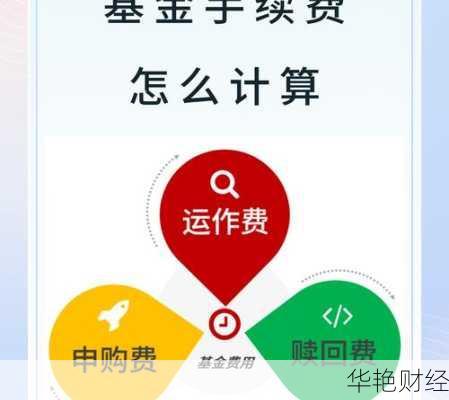 基金开户费用怎么算_基金开户费用怎么算的